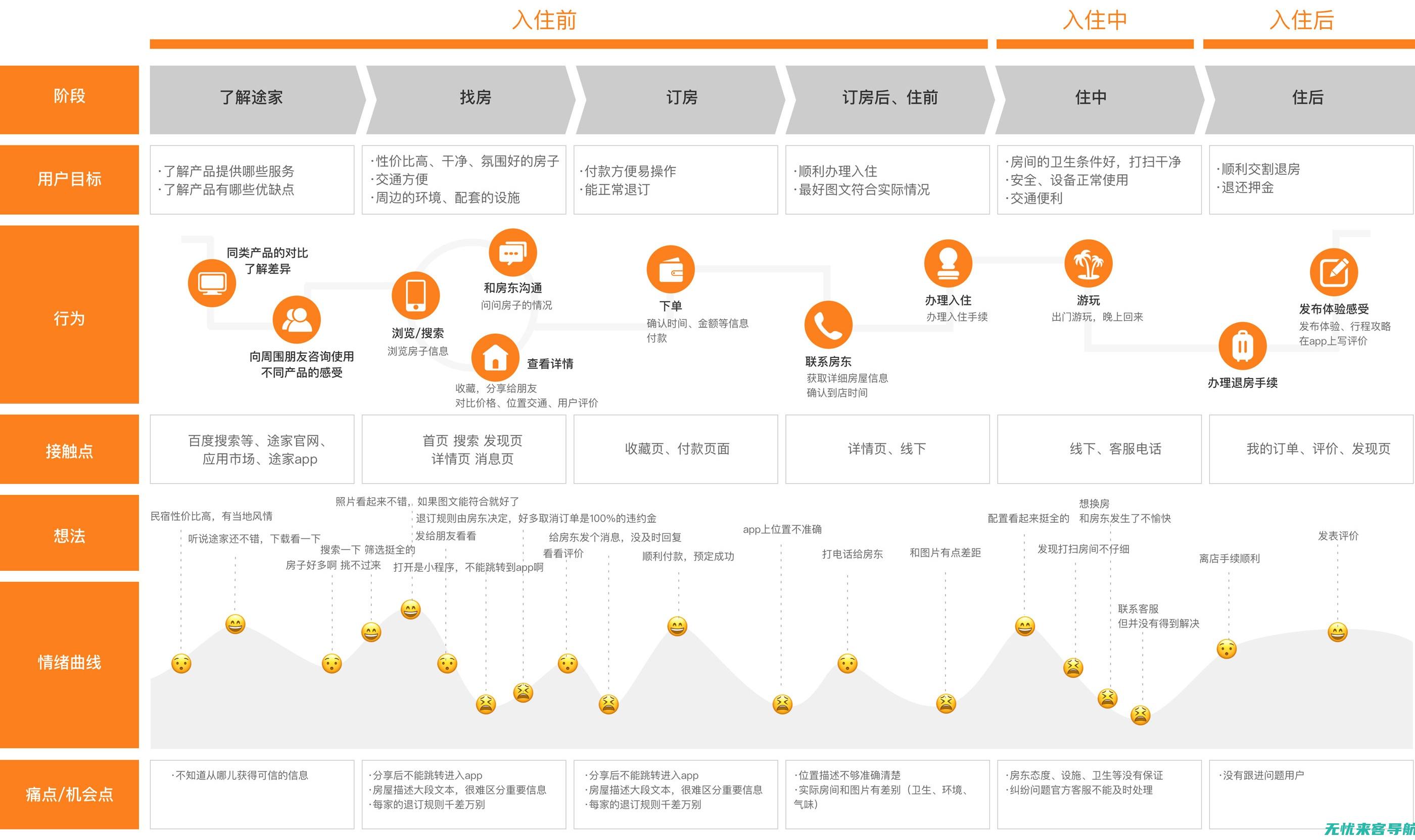 网站用户分析