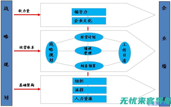 从策略到执行：SEO优化公司的全面服务助力企业在线业务增长 (从策略到执行的过程)