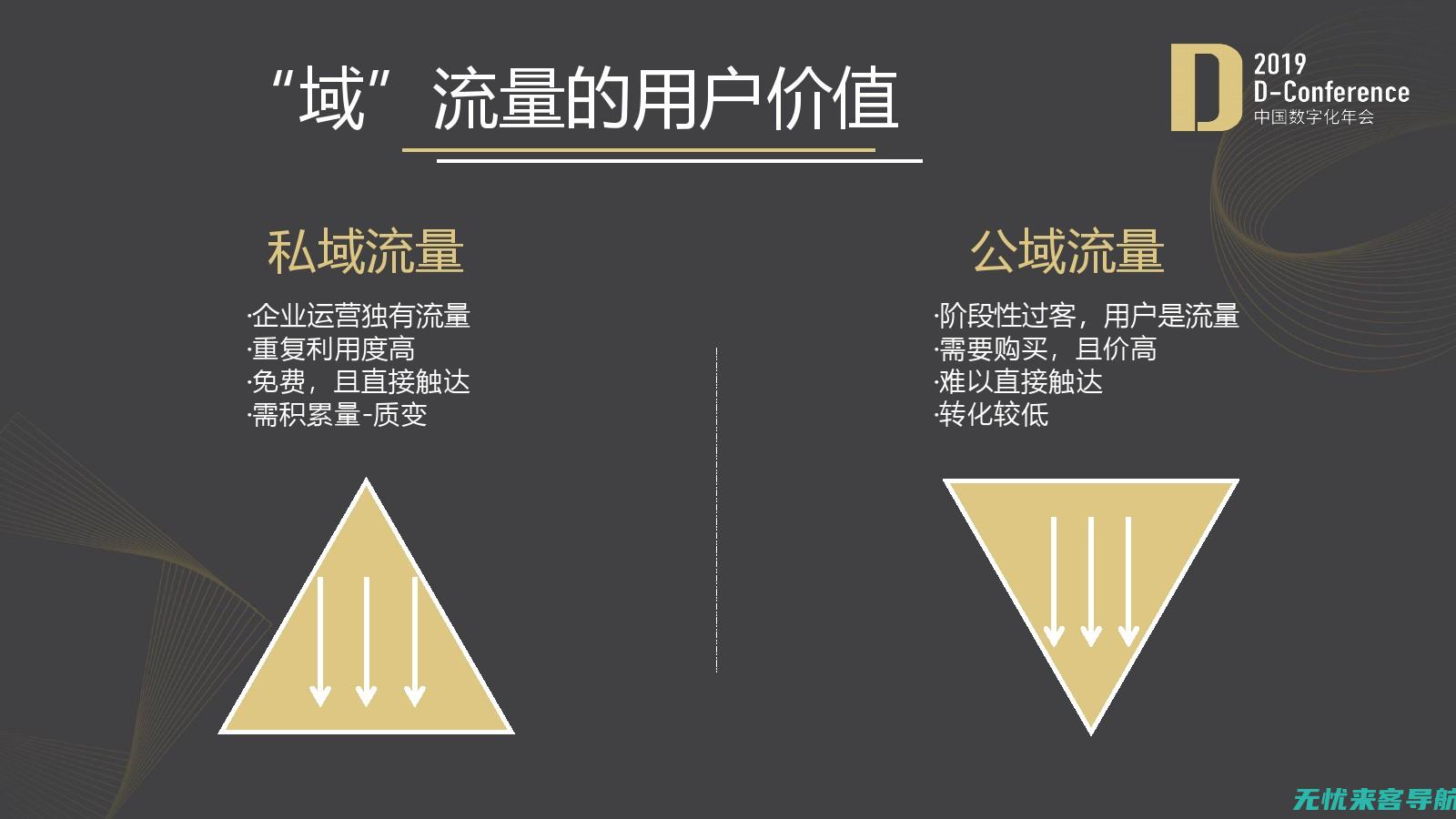 驱动流量，增加转化：SEO优化教程揭秘排名提升策略 (流量计驱动增益对流量的影响)