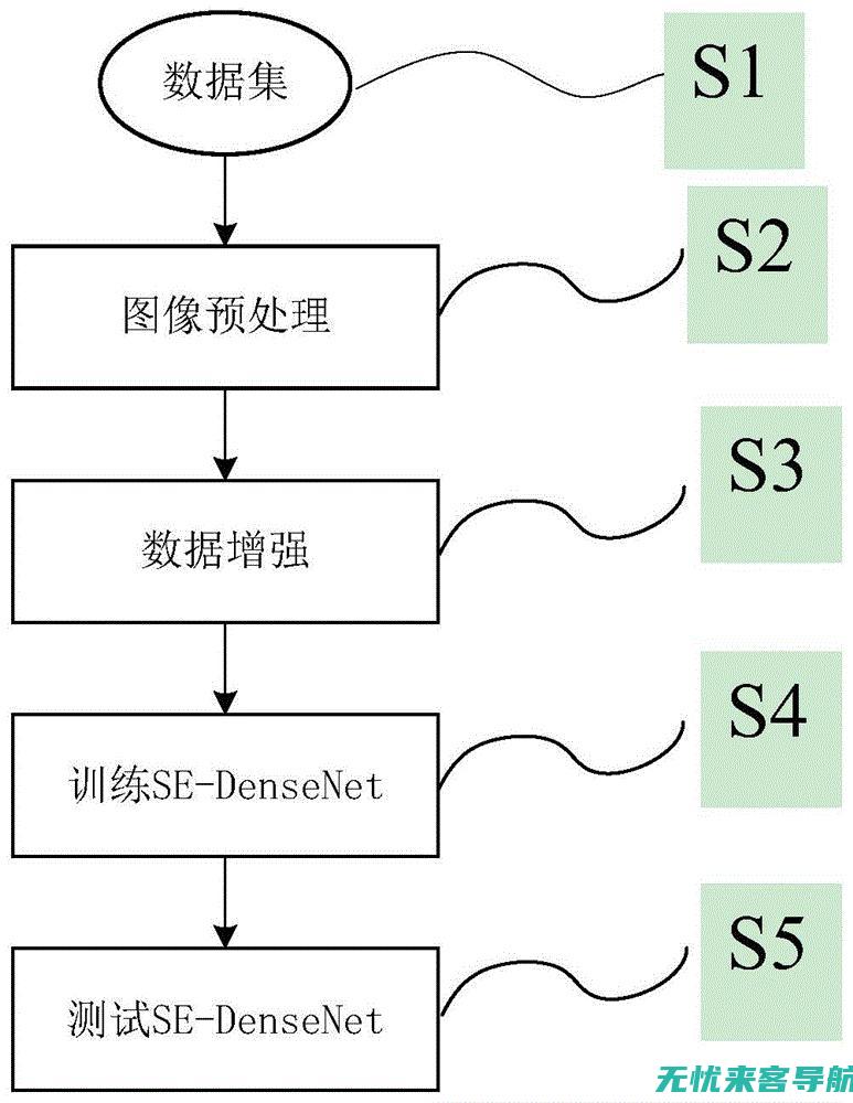 深度解析SEO优化技巧，让你的网站推广更上一层楼(深度解析森田疗法)