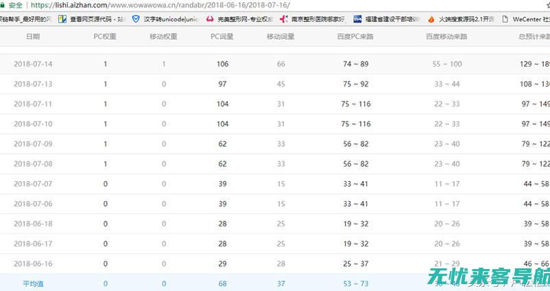 SEO快速优化指南：提升网站流量的关键步骤(seo快速优化软件)