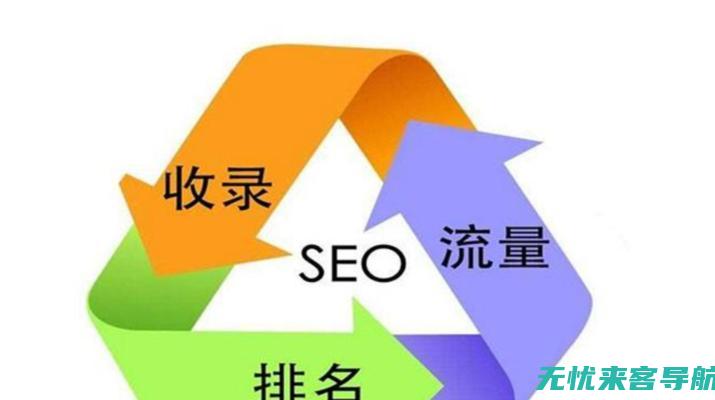 SEO整站优化全攻略：从关键词到用户体验，一站式解决方案(seo整站优化方案)