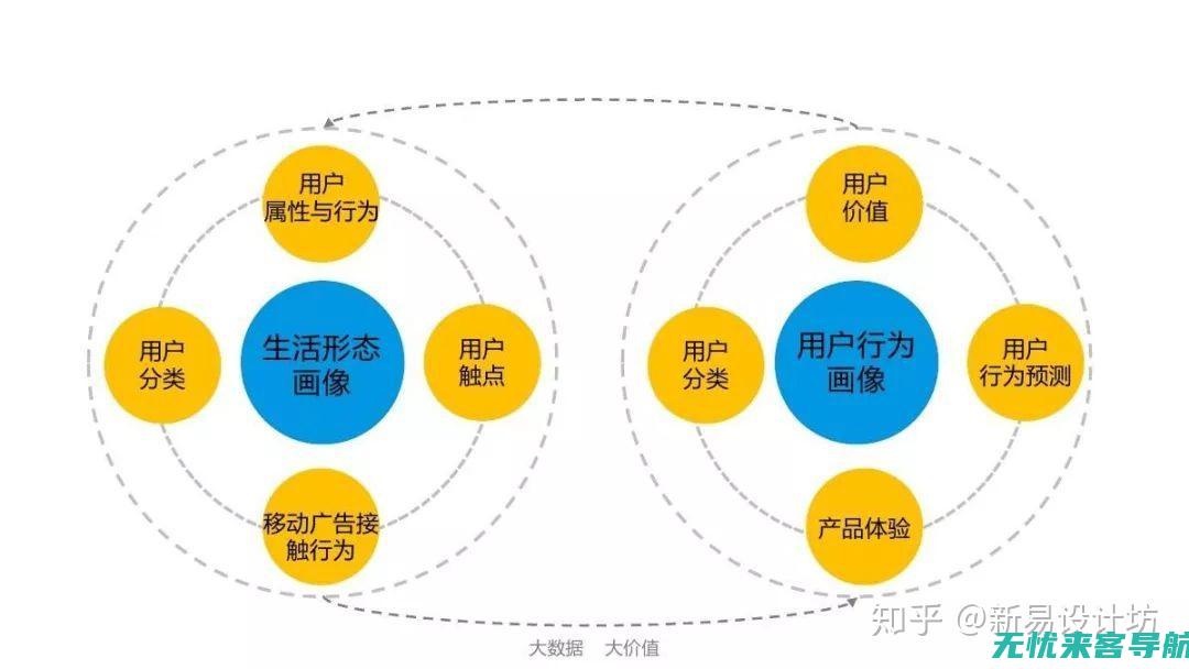 用户体验与内容优化：打造高效SEO策略，合理调整价格定位(用户体验与内容的区别)