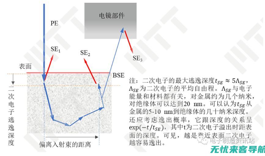 深度交流SEO优化：网站流量的秘诀解析(深度交流什么意思的暗语啊)