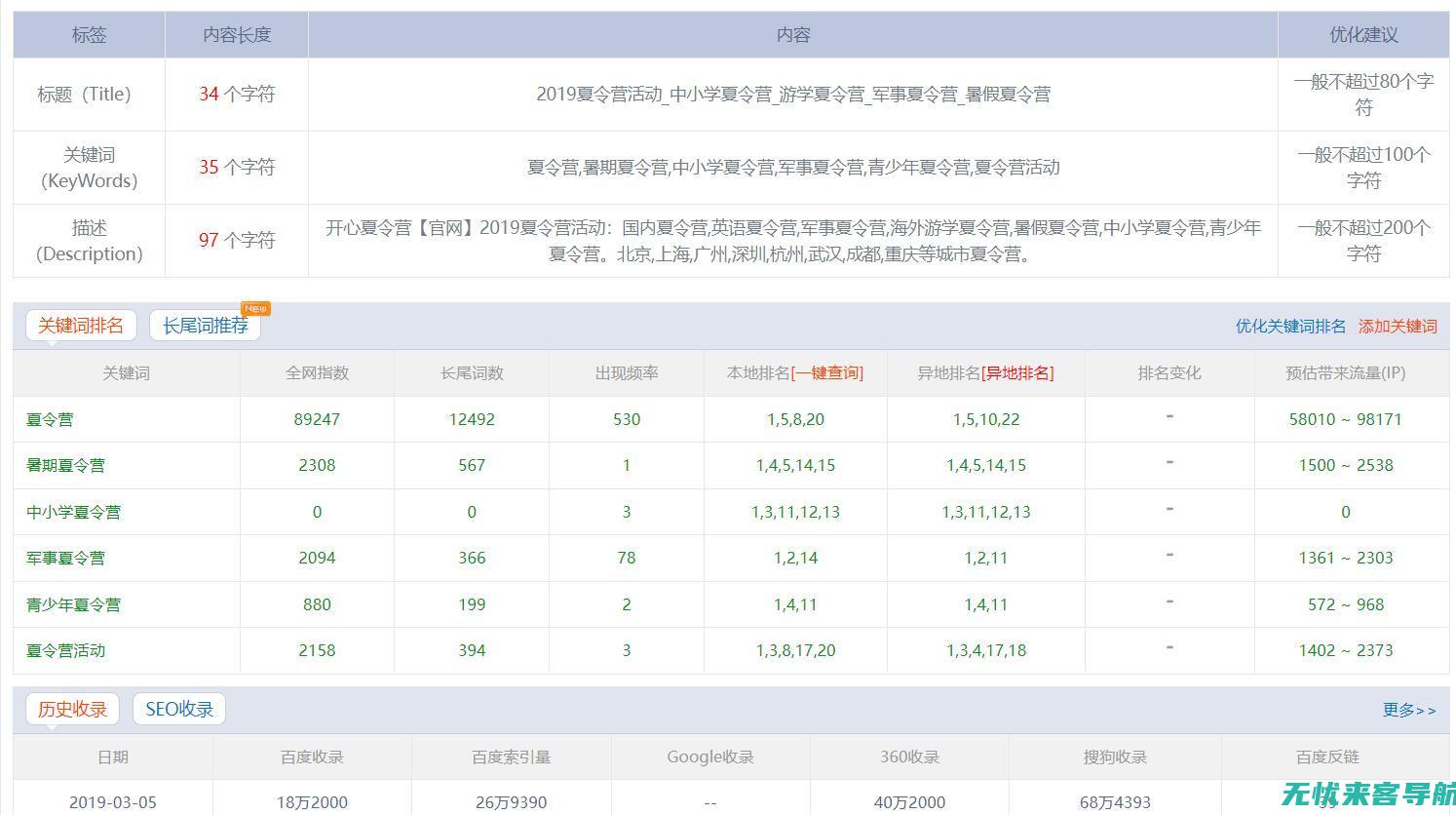 烟台SEO实战指南：关键词策略、网站优化全解析(烟台seo管理)