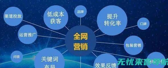 SEO优化服务如何为您的网站带来革命性变化