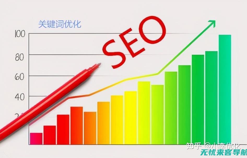 SEO优化实战