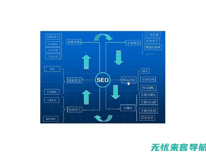 提升网站流量的方法有哪些?