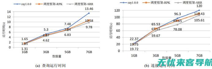 不同规模的SEO优化推广