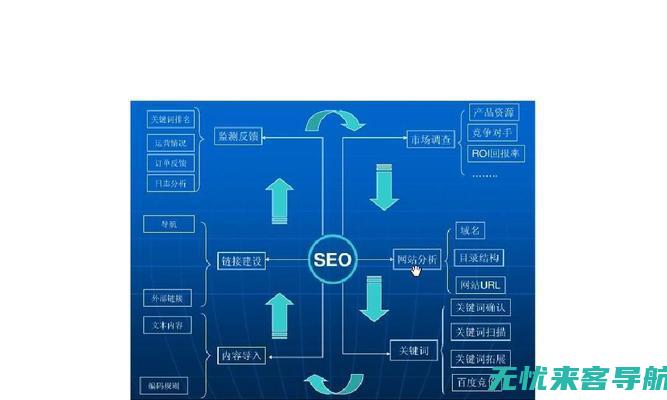 网站曝光率提升秘籍：SEO优化与网站推广的完美结合 (网站曝光率提高方法)