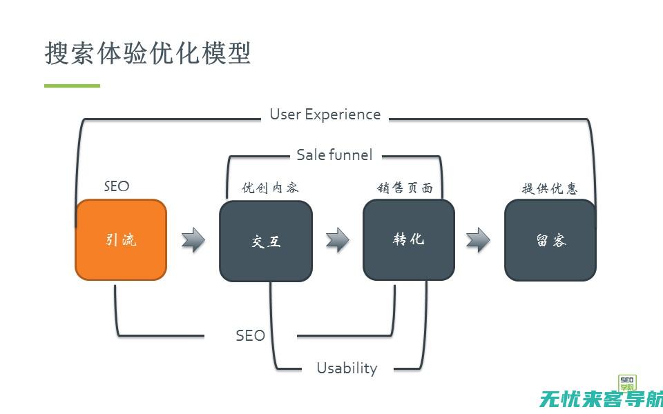 seo优点有哪些