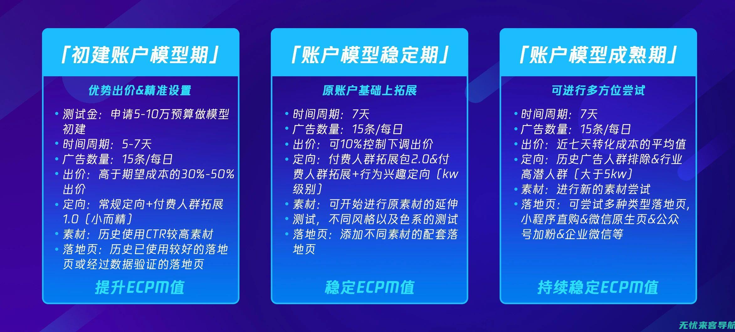 流量倍增秘籍：专家教你如何利用SEO整站优化策略 (流量加倍)