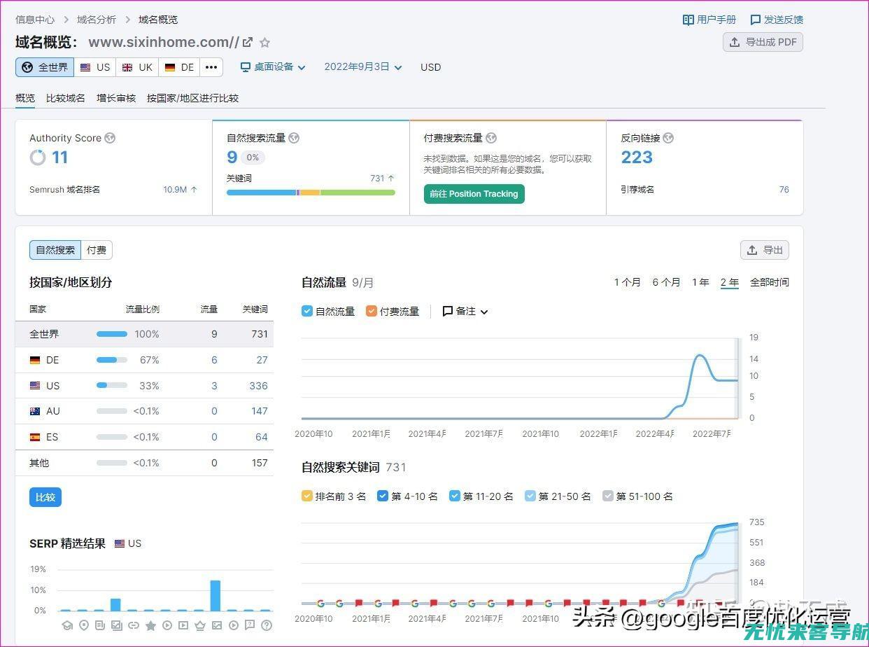 SEO整站优化实战技巧：如何在激烈的在线竞争中保持领先 (seo整站优化解决方案)