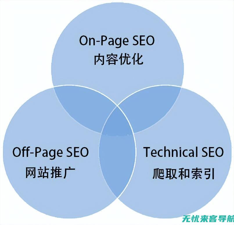 SEO实战技巧：提升公司网站能见度和搜索引擎排名的综合方案 (seo实战技巧100例)