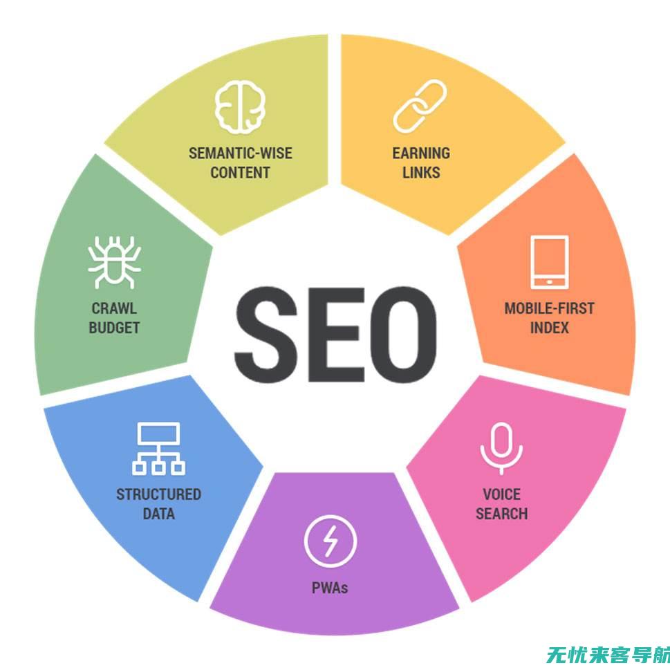 SEO优化全程指南：从规划到实施的全面解决方案 (seo全网优化指南)