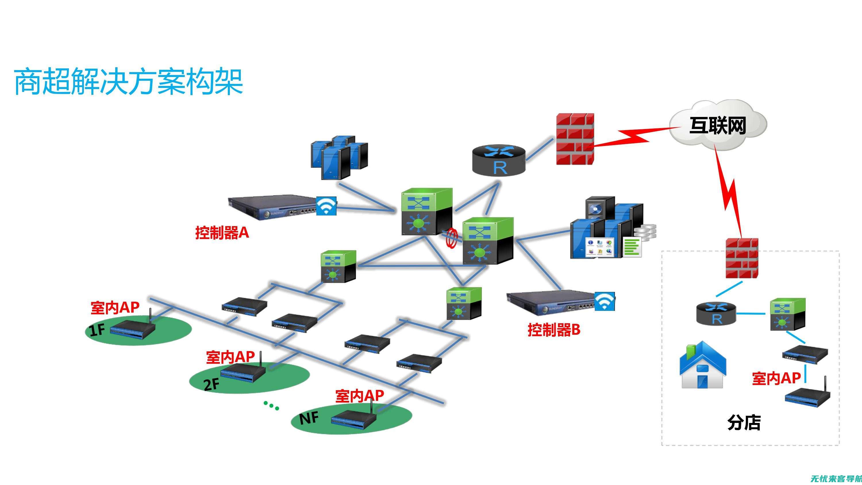 全网覆盖：五项SEO优化技巧，让你的内容无处不在 (全网覆盖怎么安装)