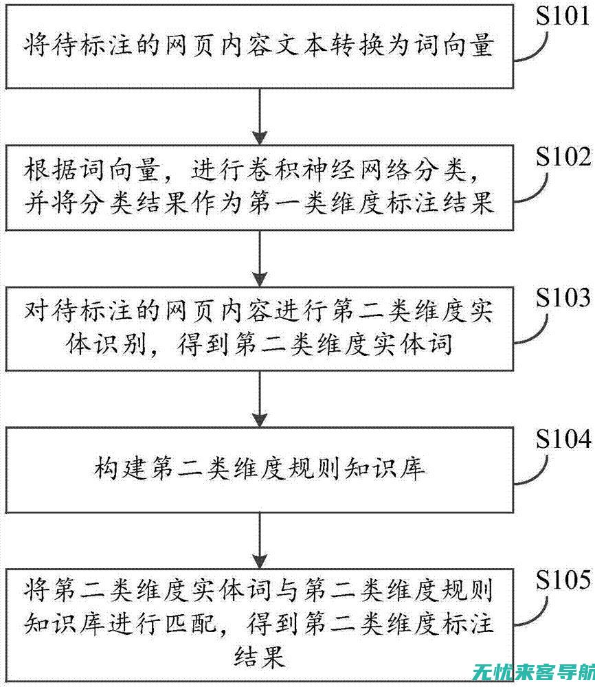 多维度分析网站有哪些