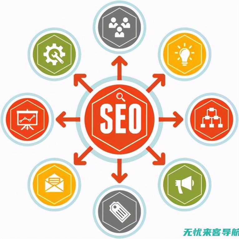 SEO优化实训报告