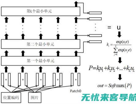 深度解读SEO综合优化方法，实现网站排名与流量双增长 (深度解读色戒三段床戏)