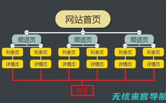 网址结构与SEO优化：打造高效能网站的关键要素(网址结构包括什么)