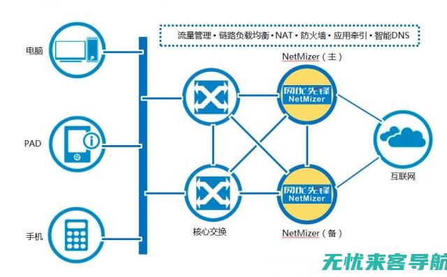 网络优化大解析：SEO实战技巧助力企业营销成功(网络优化网)