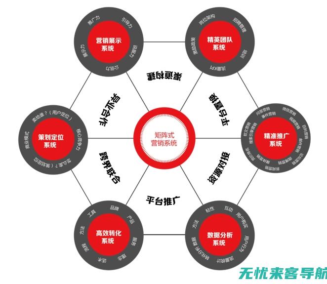 网络营销核心要素解析：企业如何实施高效的SEO优化方案(网络营销核心工作是什么)