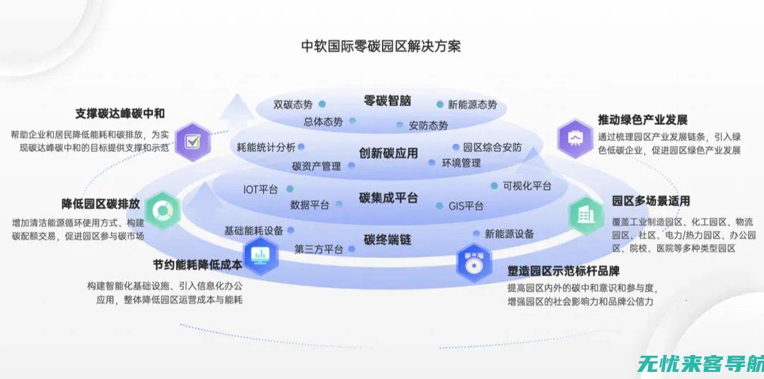 一站式解决方案：从入门到精通的快速SEO优化指南(一站式解决方案和整体解决方案)