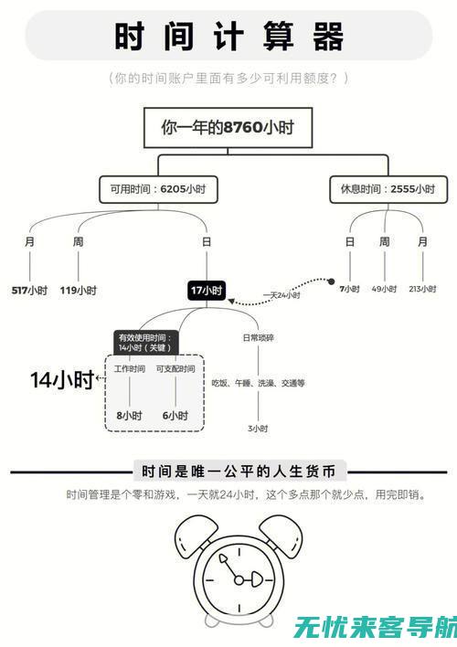 如何有效利用SEO优化，提升临沂企业在互联网上的竞争力 (如何有效利用时间)