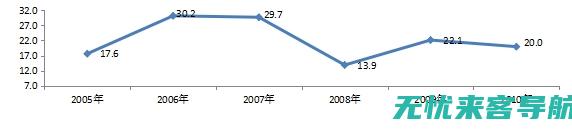 优化的关键技巧与实践案例分享