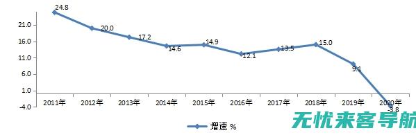 拉萨网络市场分析：SEO优化的关键技巧与实践案例分享 (拉萨网络怎么样)