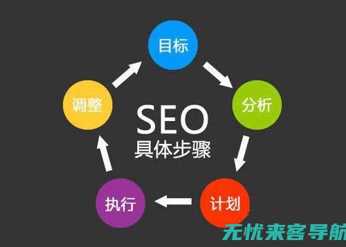 SEO优化秘籍：专业技巧教你打造高排名网站 (seo常用优化技巧)