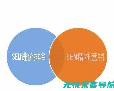 SEO预算规划：如何在推广中找到最合适的花费点 (seo报价表)