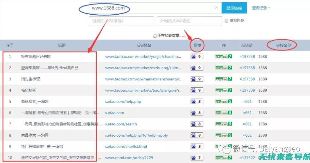 SEO站外优化实战案例分享：助力网站迅速脱颖而出的秘诀 (seo站外优化怎么做)