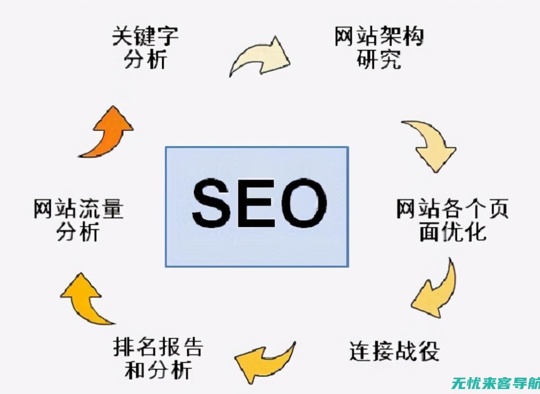 SEO优化查询实战指南：从入门到精通的全方位教程(seo检测优化)