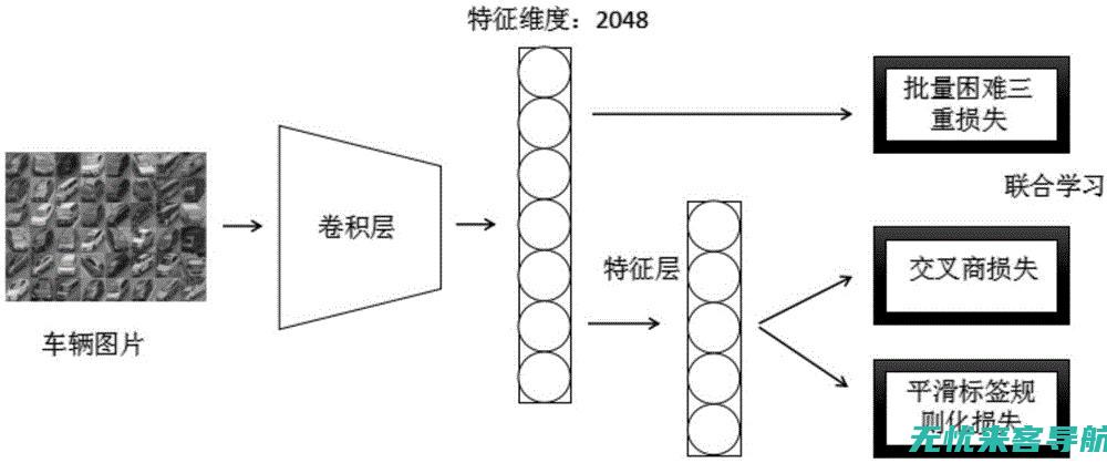 深度解析：重庆SEO综合优化策略与实践 (重zhu)