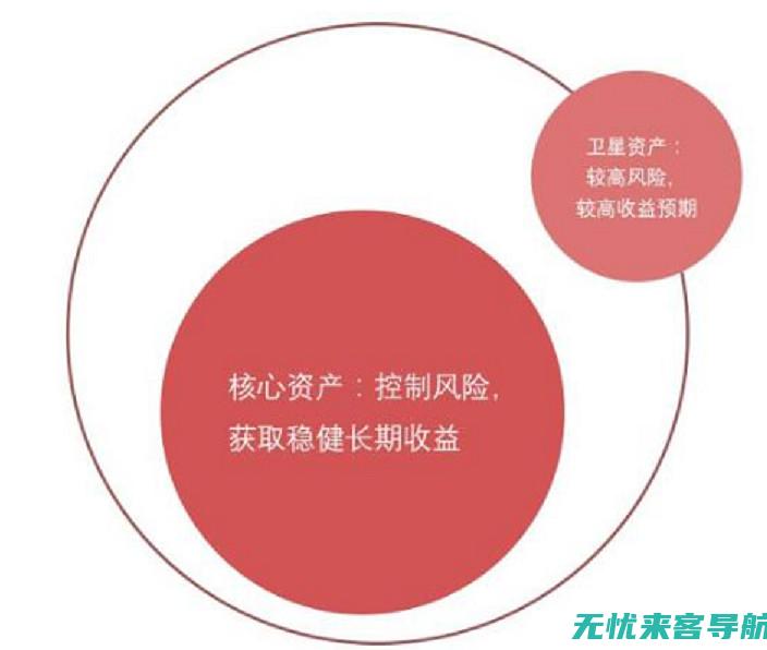 掌握核心策略：如何系统性地进行SEO优化以提升网站排名和流量 (掌握核心策略的意义)