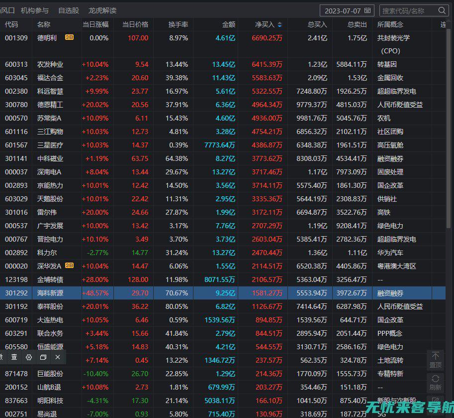 揭秘顶级SEO优化策略：五种提升网站排名的有效方式 (揭秘顶级交易高手成长全过程)