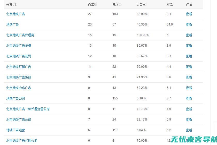 SEO专家分享：五大关键优化方式助力网站排名飙升 (seo专家加盟)