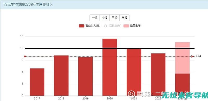 深度解析长春SEO优化的核心要素：关键词、用户体验与数据分析 (一分钟了解长春)