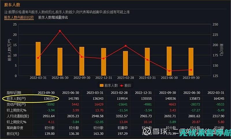 深度解析的核心要素