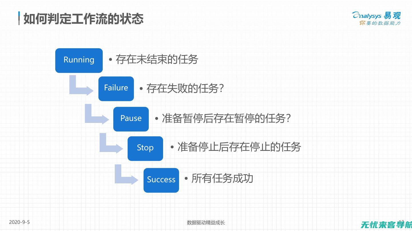 深度解析