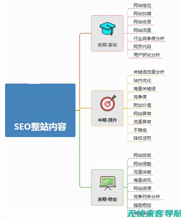 重庆整站优化教程