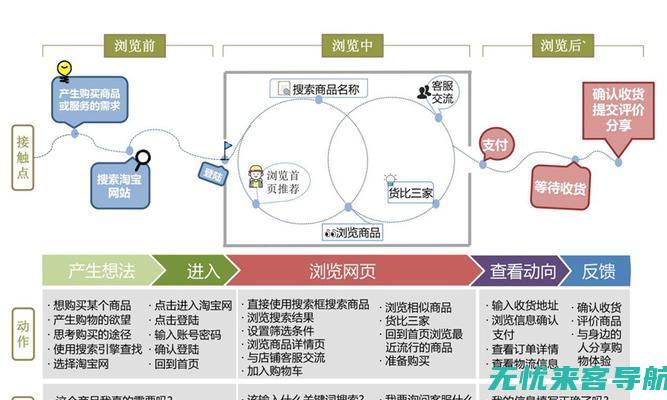 提高用户体验的关键在于SEO网络优化的实施