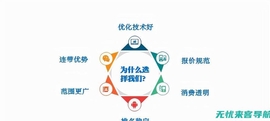 全面提升网站SEO优化效果：五个核心方法分享 (全面提升网站的)