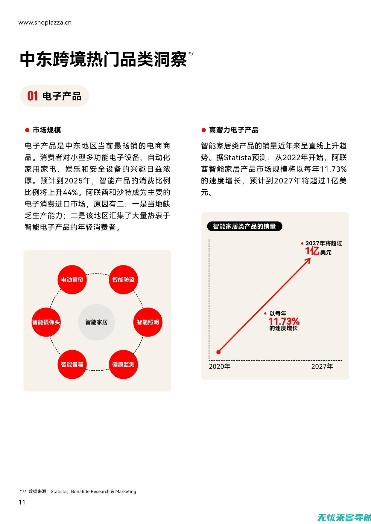 全域增长研究院