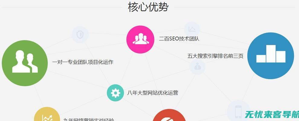 揭秘SEO网站关键字排名