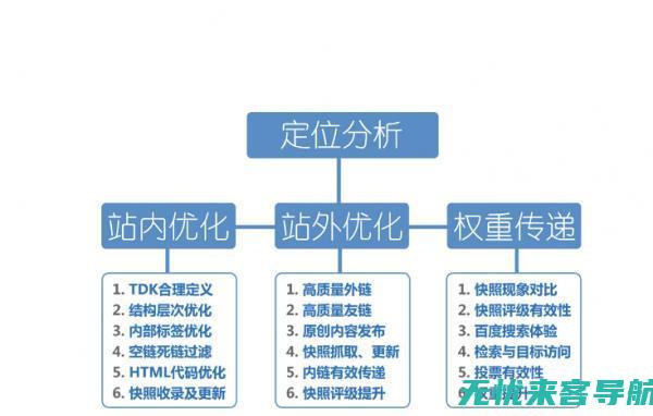 揭秘SEO免费优化秘籍，助力网站在搜索引擎中独占鳌头 (seo免费)