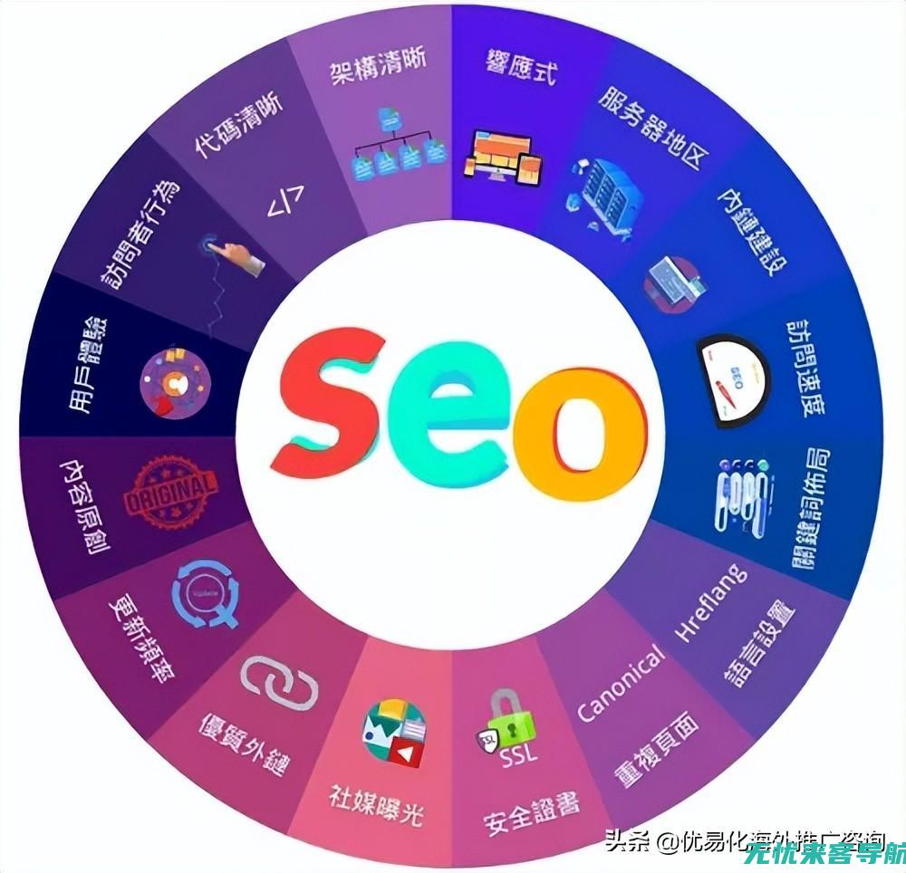 SEO优化软件终极评测：哪些工具能真正提升你的搜索排名和流量 (优化 seo)