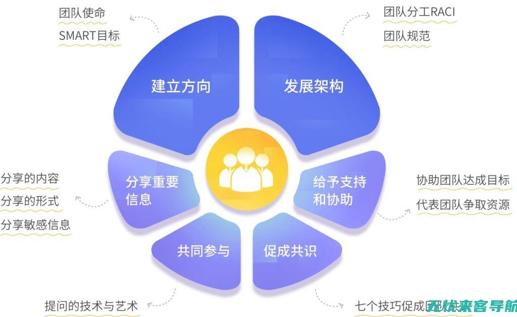 优化公司助力企业网络营销战略