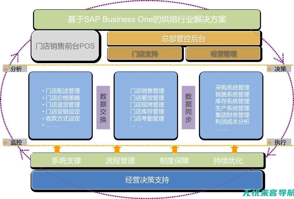 如何借助推动保定本地企业网站排名飙升